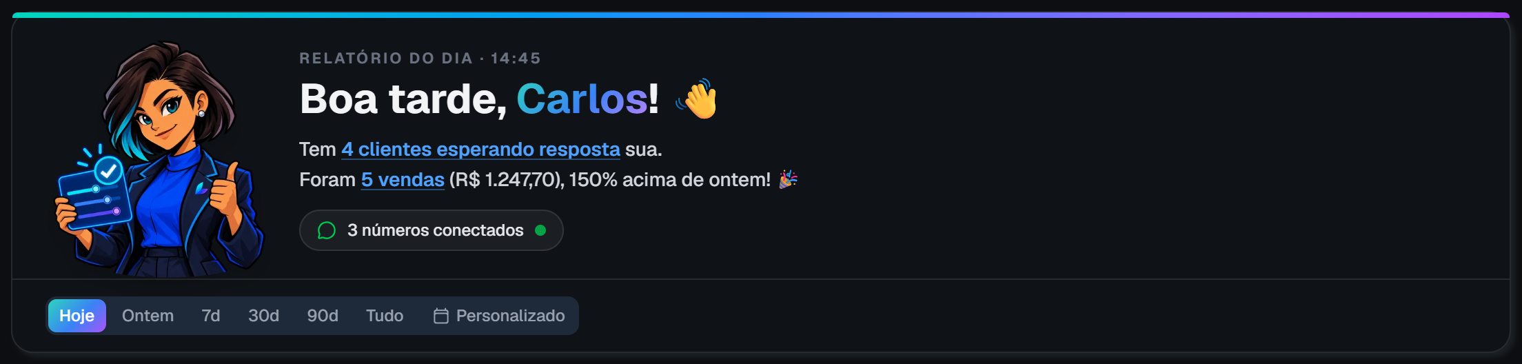 A Lia, assistente virtual da Lumnya, resumindo o dia: vendas, clientes aguardando resposta e status do WhatsApp